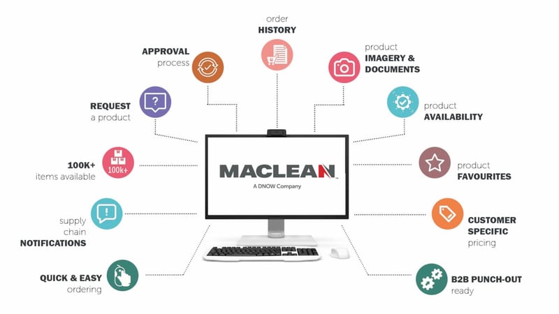 MacLean-eCommerce-Features MacLean-eCommerce-Features