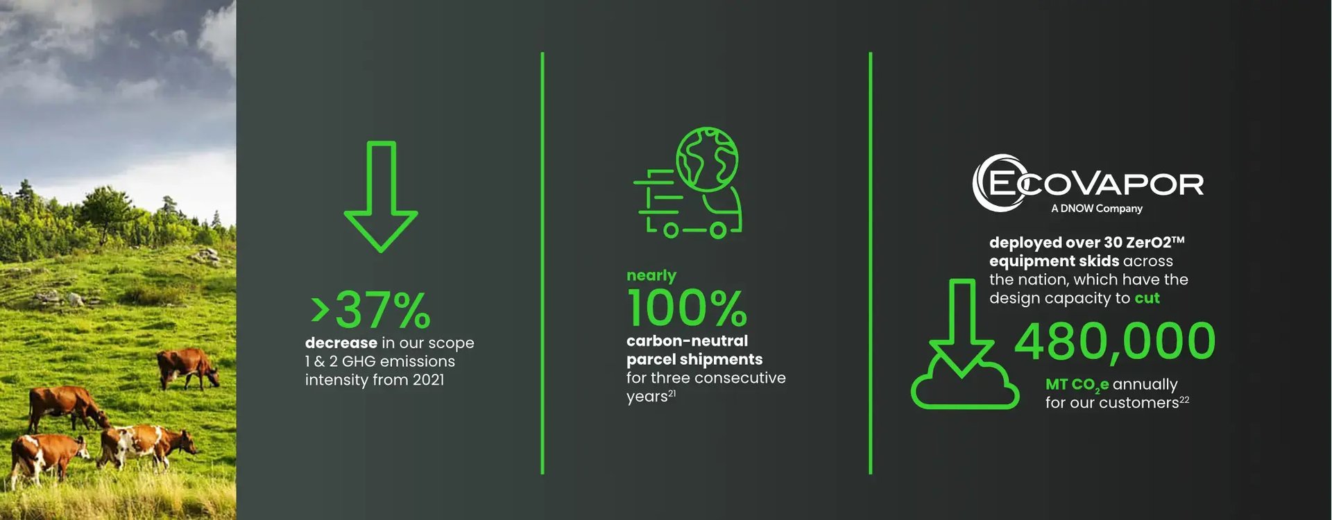 Our 2023 Environment Highlights Our 2023 Environment Highlights