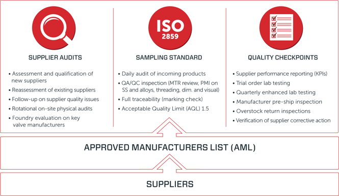 Triple_Impact_Supplier_Management_Program Triple_Impact_Supplier_Management_Program